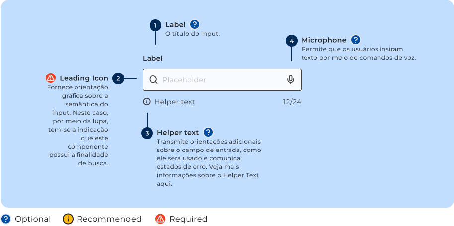 Anatomia do componente Search Field