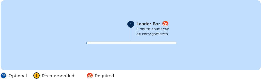 Anatomia do componente Loader Bar