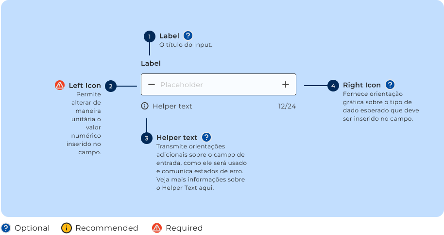 Anatomia do componente Number Field