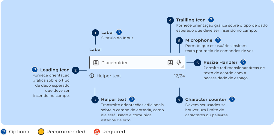 Anatomia do Componente Text Input