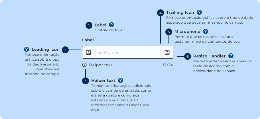 Anatomia do componente Text Field