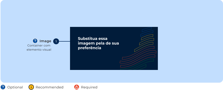 Anatomia do componente Image