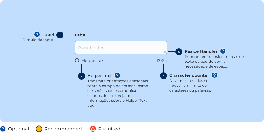 Anatomia do componente Text Area