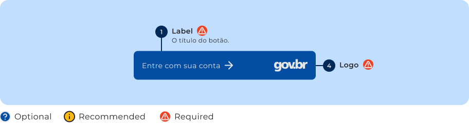 Anatomia - Button GovLogin