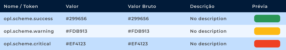 Base Colors Semânticas