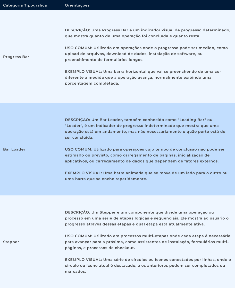 Orientações Gerais