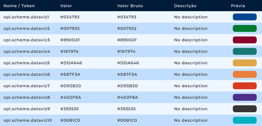 Base Colors de Visualização de Dados