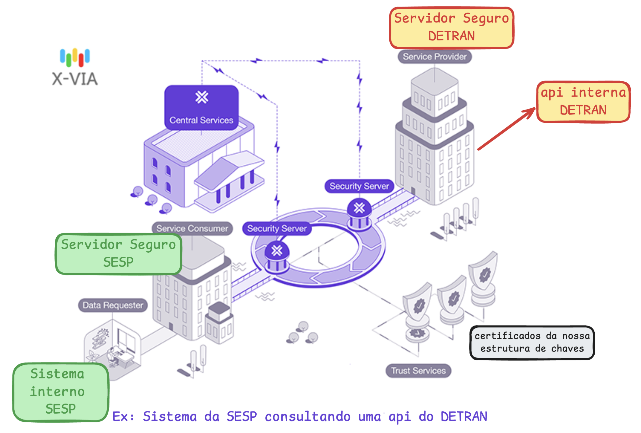 Diagrama Interoperabilidade