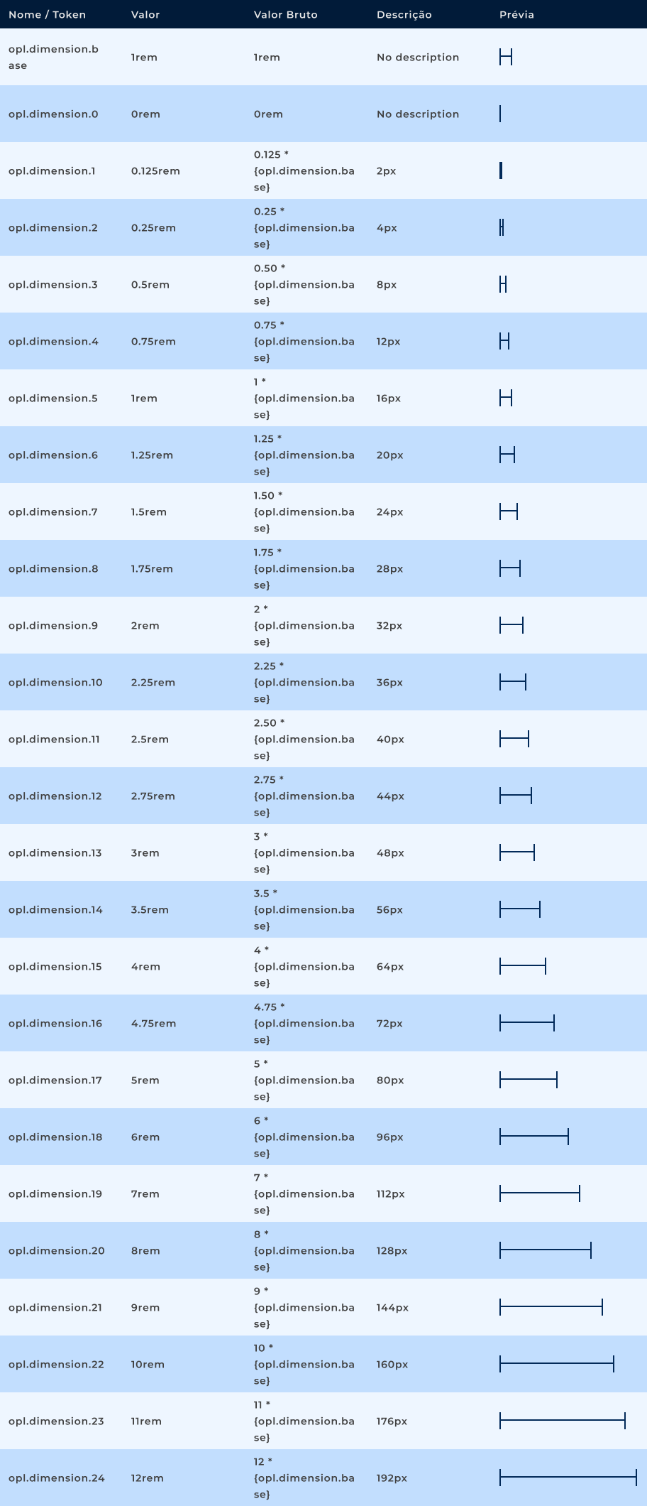 Tabela de dimensões globais