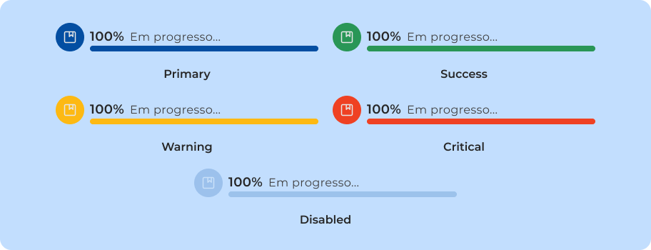 Estados (Semânticos)