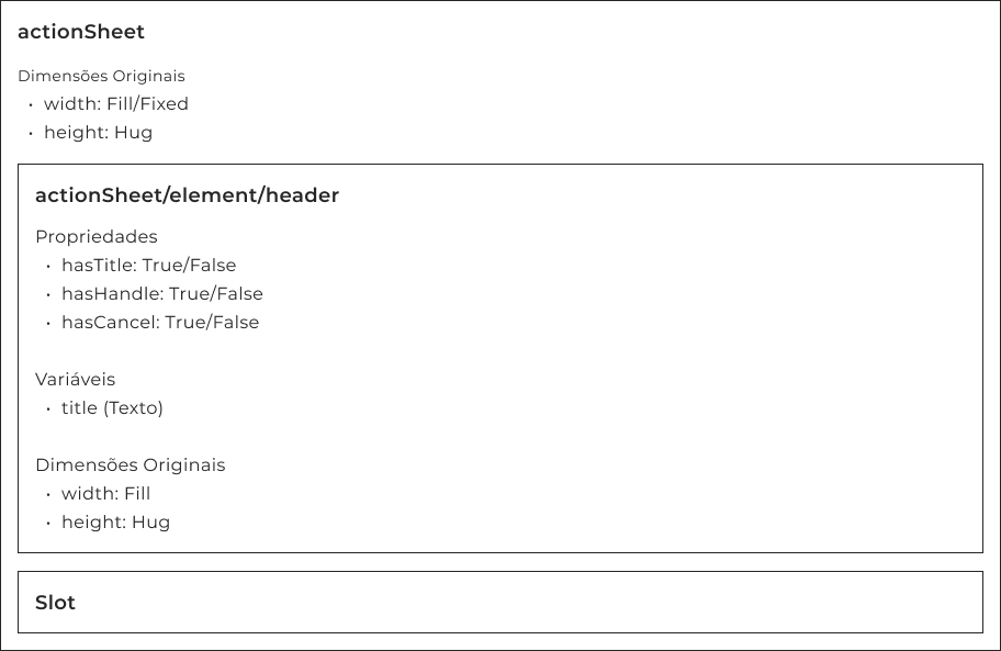 Estrutura hierárquica