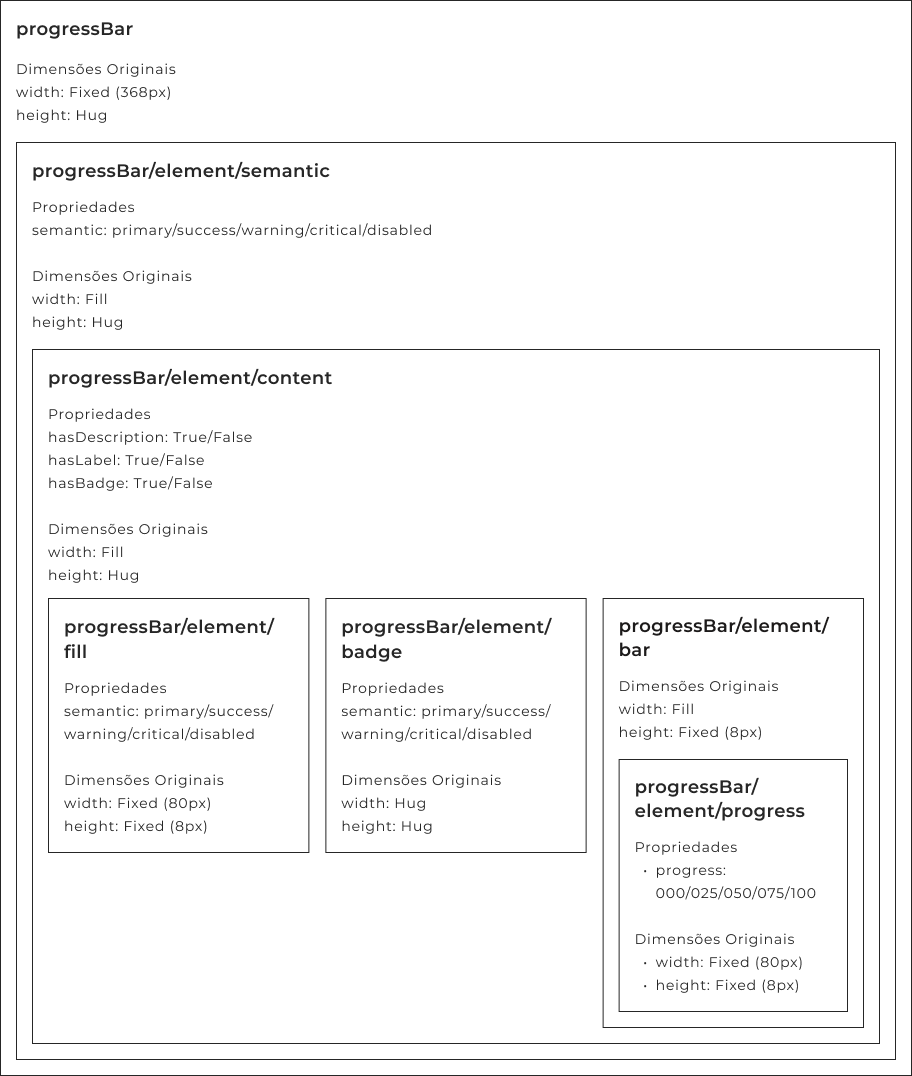 Estrutura hierárquica