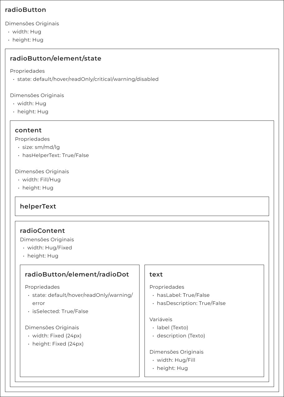 Estrutura Hierárquica
