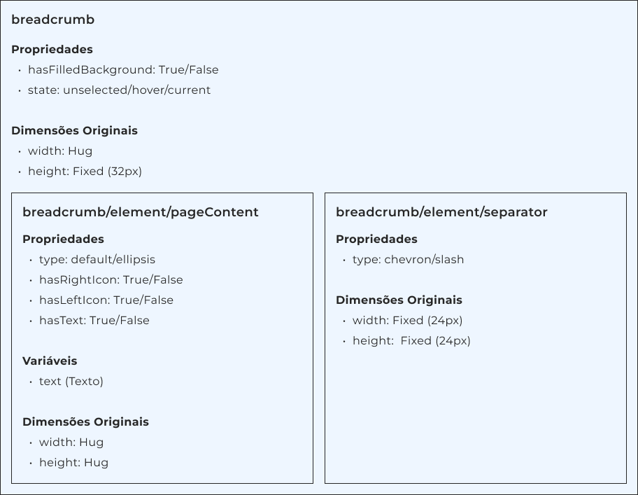Estrutura Hierárquica