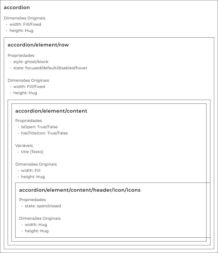 Estrutura Hierárquica