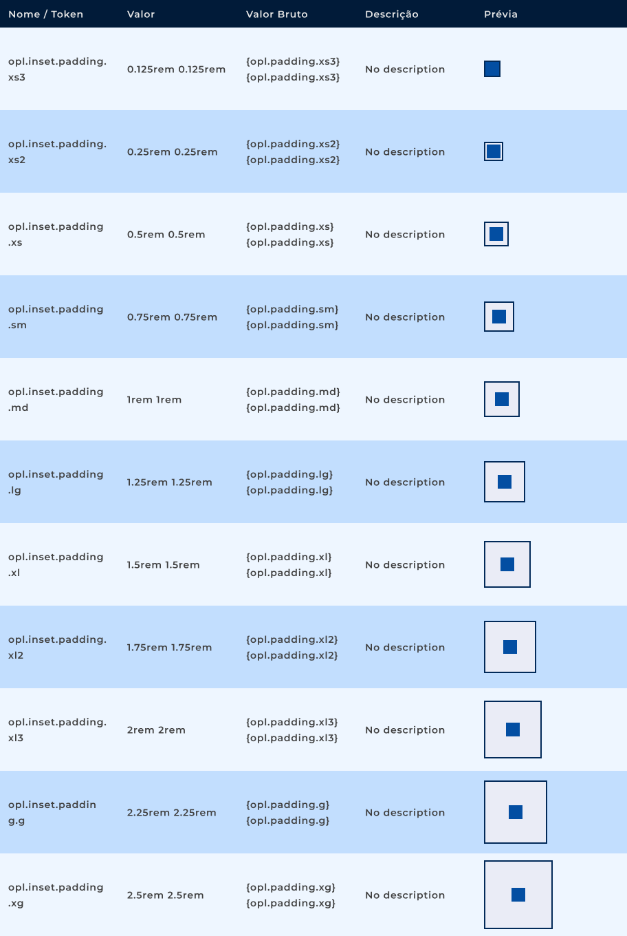 Tabela de Inset Regular