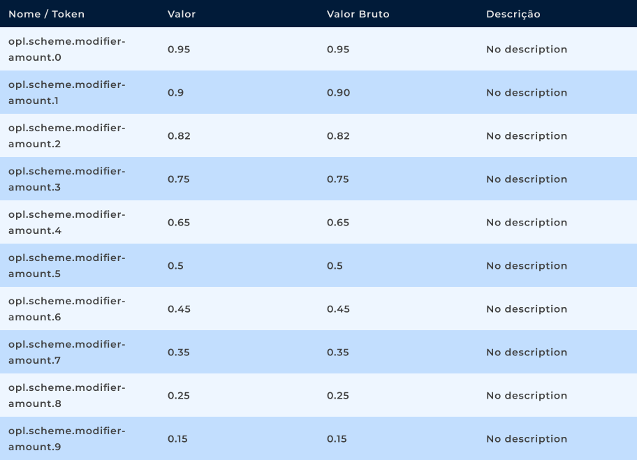 Base Colors Modifier Amounts