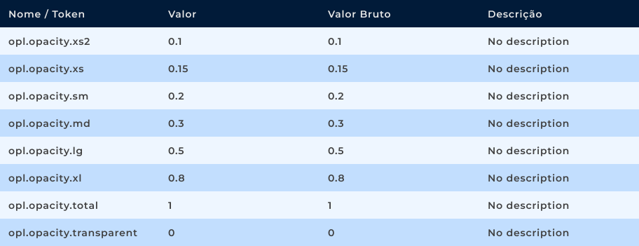 Valores de Opacidade