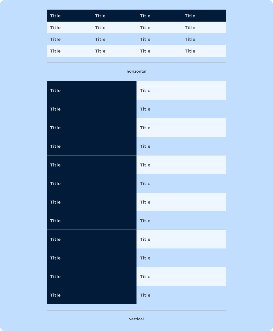 Variações de opções do componente Table