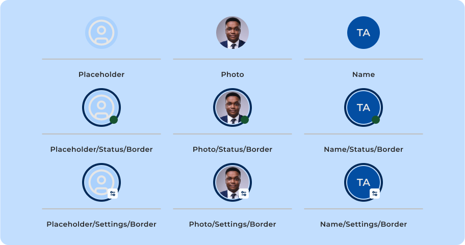 Opções do componente Avatar