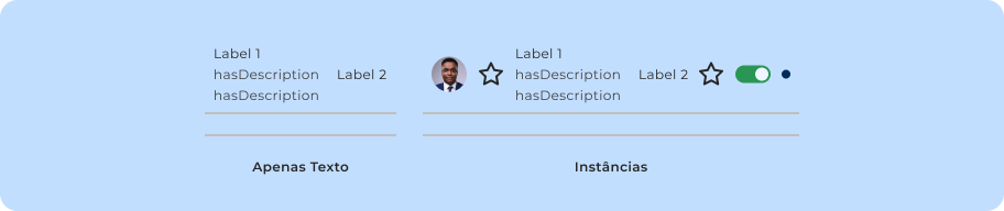 Variações de opções do componente List