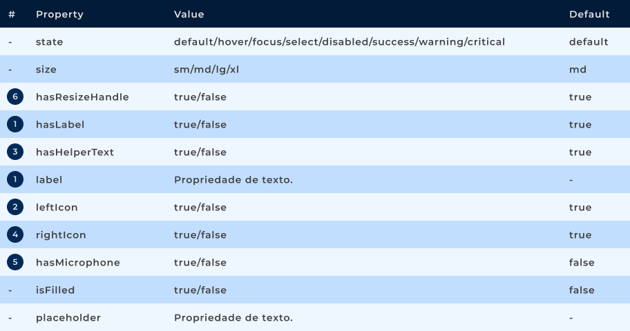 Propriedades do Componente Text Input