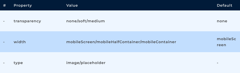 Propriedades do componente Image
