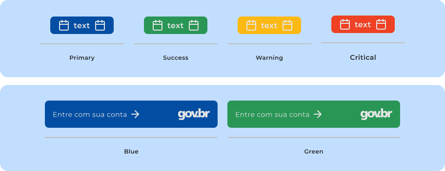 Semânticas do Botão