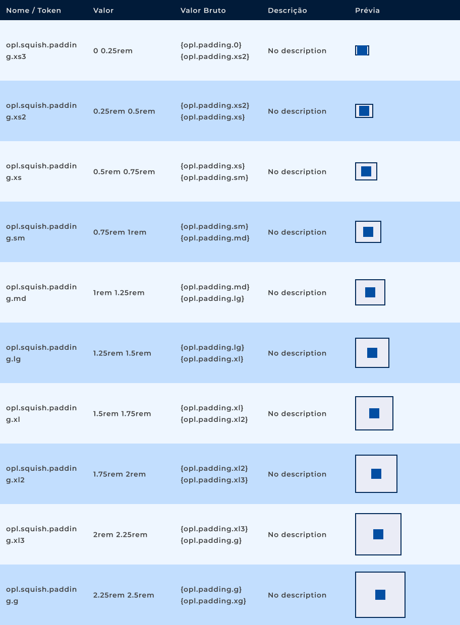 Tabela de Squished Inset