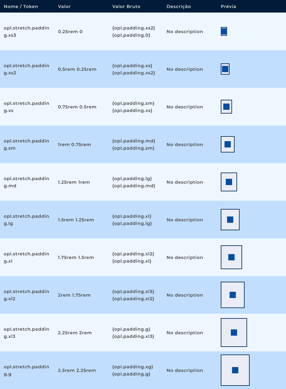 Tabela de Stretched Inset